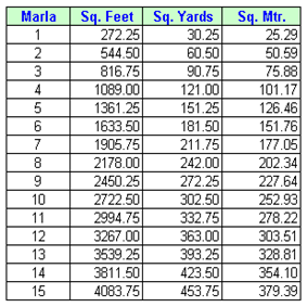 Convert Square Feet To Cubic Yards - She Males Free Videos